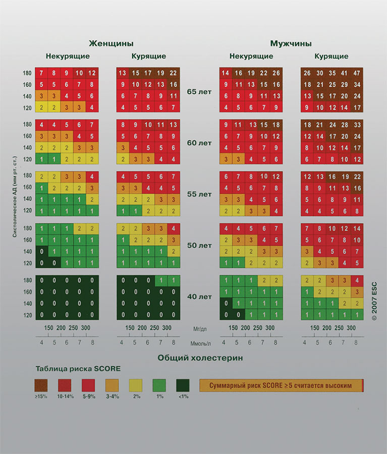 Иллюстрация к книге — Как жить после инфаркта [i_013.jpg]