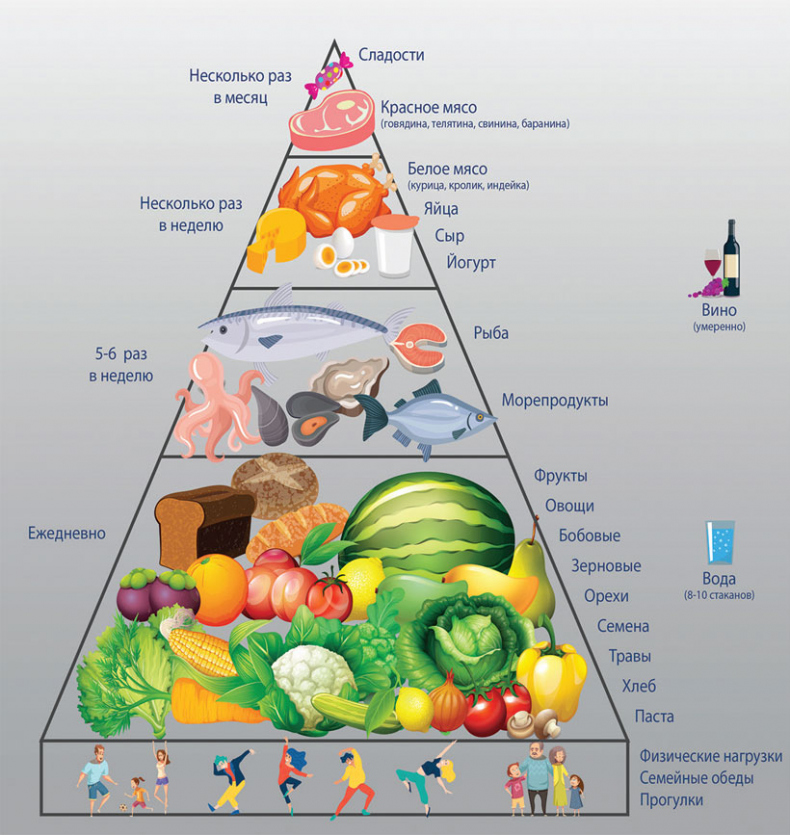 Иллюстрация к книге — Как жить после инфаркта [i_021.jpg]