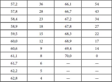 Иллюстрация к книге — Кулинарная наука, или Научная кулинария [i_003.jpg]