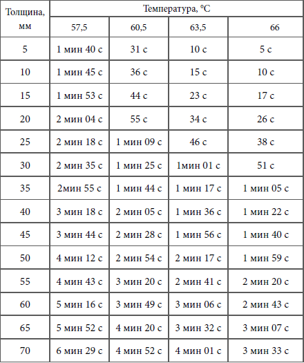 Иллюстрация к книге — Кулинарная наука, или Научная кулинария [i_005.jpg]