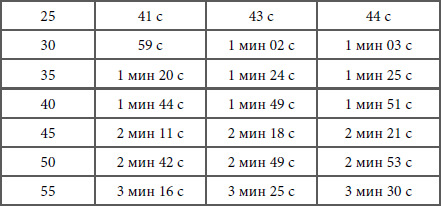 Иллюстрация к книге — Кулинарная наука, или Научная кулинария [i_012.jpg]
