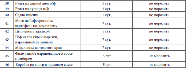 Иллюстрация к книге — Кулинарная наука, или Научная кулинария [i_022.jpg]