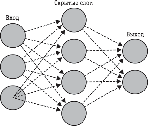 Иллюстрация к книге — Всё об искусственном интеллекте за 60 минут [i_018.jpg]
