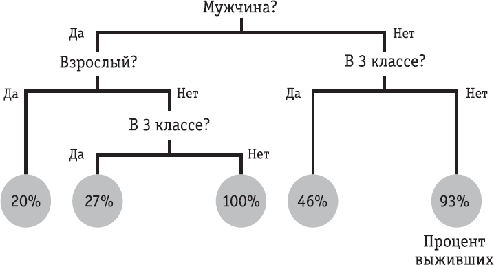 Иллюстрация к книге — Всё об искусственном интеллекте за 60 минут [i_023.jpg]