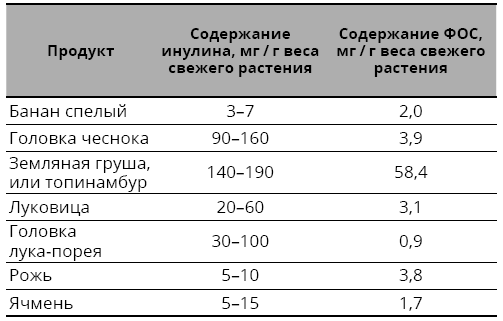 Иллюстрация к книге — Справочник сыроеда. Краткое руководство по питанию свежей растительной пищей [i_008.jpg]