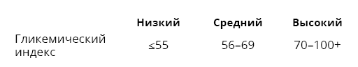 Иллюстрация к книге — Справочник сыроеда. Краткое руководство по питанию свежей растительной пищей [i_010.jpg]