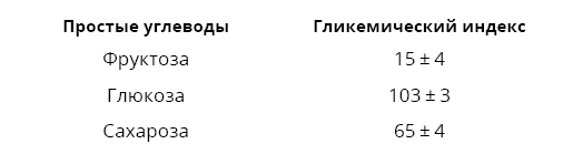 Иллюстрация к книге — Справочник сыроеда. Краткое руководство по питанию свежей растительной пищей [i_011.jpg]
