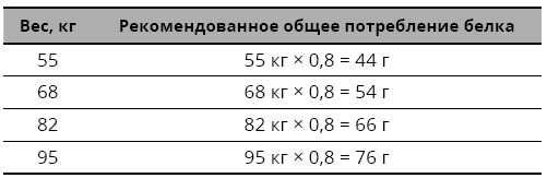 Иллюстрация к книге — Справочник сыроеда. Краткое руководство по питанию свежей растительной пищей [i_023.jpg]