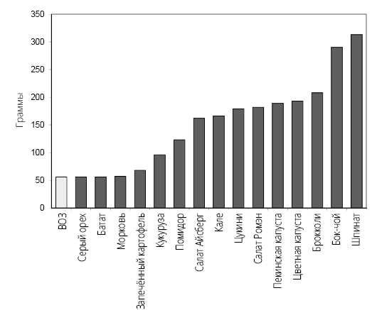 Иллюстрация к книге — Справочник сыроеда. Краткое руководство по питанию свежей растительной пищей [i_026.jpg]