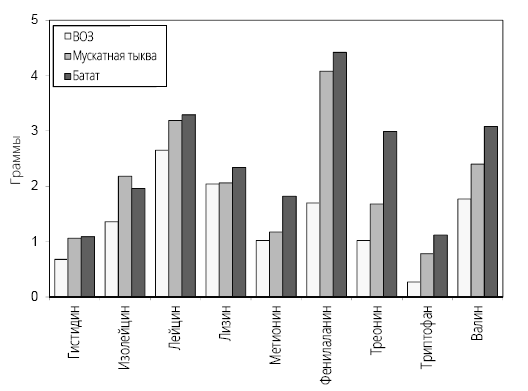 Иллюстрация к книге — Справочник сыроеда. Краткое руководство по питанию свежей растительной пищей [i_027.jpg]