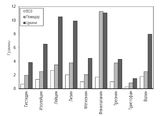 Иллюстрация к книге — Справочник сыроеда. Краткое руководство по питанию свежей растительной пищей [i_029.jpg]