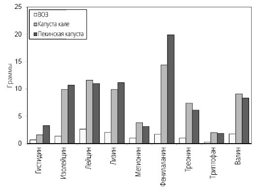 Иллюстрация к книге — Справочник сыроеда. Краткое руководство по питанию свежей растительной пищей [i_031.jpg]