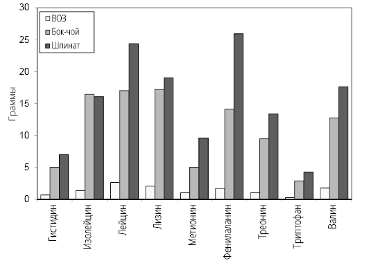 Иллюстрация к книге — Справочник сыроеда. Краткое руководство по питанию свежей растительной пищей [i_033.jpg]