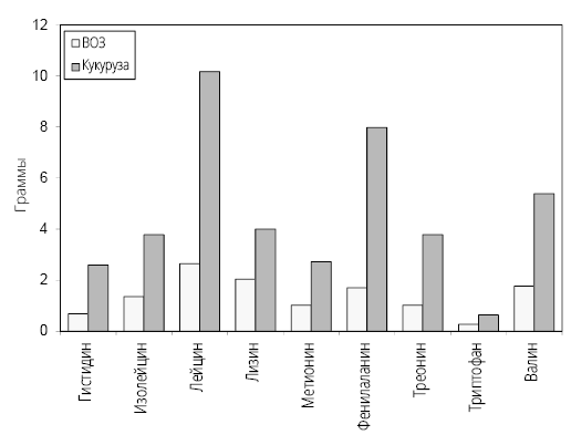 Иллюстрация к книге — Справочник сыроеда. Краткое руководство по питанию свежей растительной пищей [i_034.jpg]