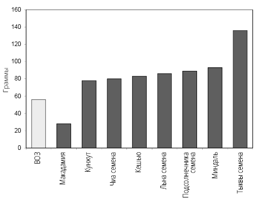 Иллюстрация к книге — Справочник сыроеда. Краткое руководство по питанию свежей растительной пищей [i_035.jpg]