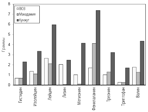 Иллюстрация к книге — Справочник сыроеда. Краткое руководство по питанию свежей растительной пищей [i_036.jpg]