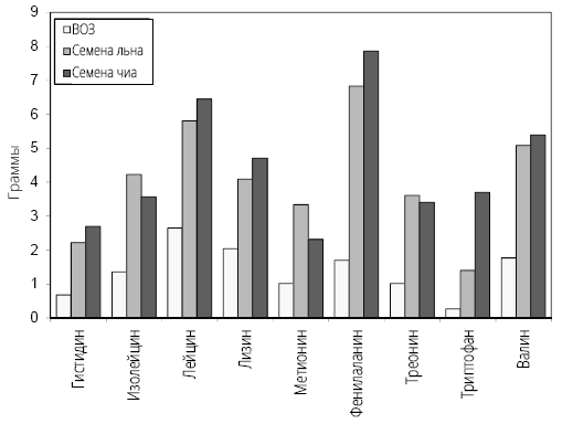 Иллюстрация к книге — Справочник сыроеда. Краткое руководство по питанию свежей растительной пищей [i_037.jpg]