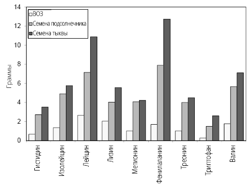 Иллюстрация к книге — Справочник сыроеда. Краткое руководство по питанию свежей растительной пищей [i_039.jpg]
