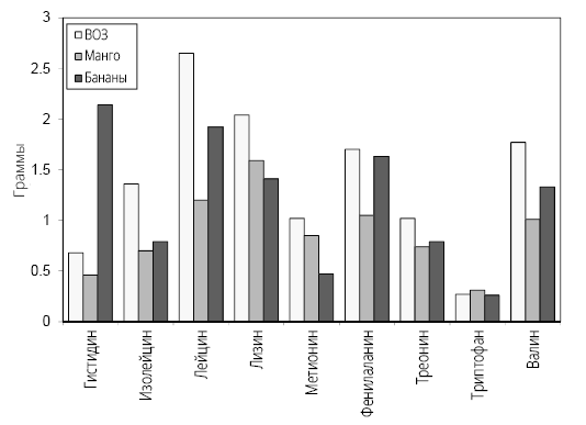 Иллюстрация к книге — Справочник сыроеда. Краткое руководство по питанию свежей растительной пищей [i_041.jpg]