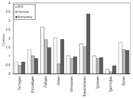 Иллюстрация к книге — Справочник сыроеда. Краткое руководство по питанию свежей растительной пищей [i_042.jpg]
