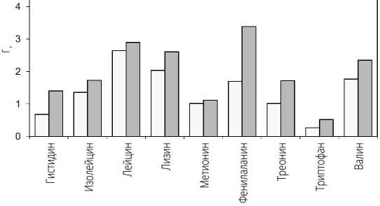 Иллюстрация к книге — Справочник сыроеда. Краткое руководство по питанию свежей растительной пищей [i_045.jpg]