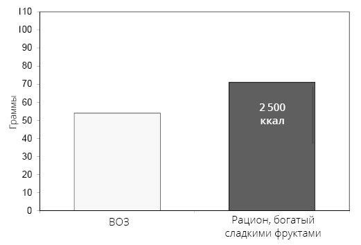 Иллюстрация к книге — Справочник сыроеда. Краткое руководство по питанию свежей растительной пищей [i_046.jpg]