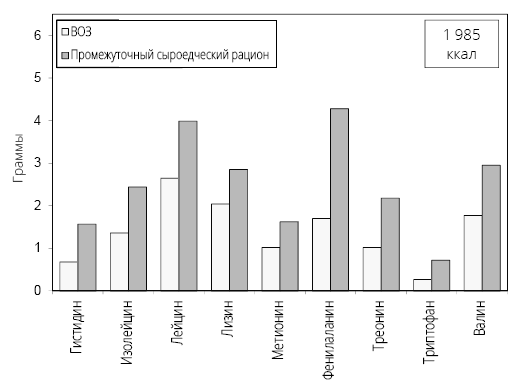 Иллюстрация к книге — Справочник сыроеда. Краткое руководство по питанию свежей растительной пищей [i_053.jpg]