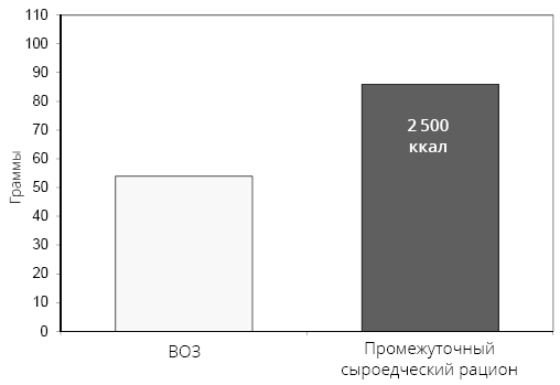 Иллюстрация к книге — Справочник сыроеда. Краткое руководство по питанию свежей растительной пищей [i_054.jpg]