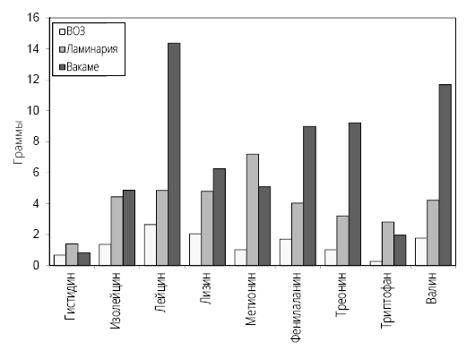Иллюстрация к книге — Справочник сыроеда. Краткое руководство по питанию свежей растительной пищей [i_057.jpg]