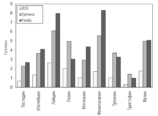 Иллюстрация к книге — Справочник сыроеда. Краткое руководство по питанию свежей растительной пищей [i_064.jpg]