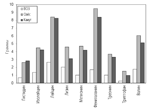 Иллюстрация к книге — Справочник сыроеда. Краткое руководство по питанию свежей растительной пищей [i_065.jpg]