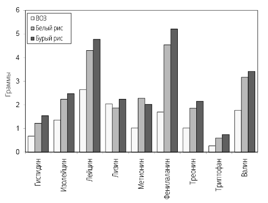 Иллюстрация к книге — Справочник сыроеда. Краткое руководство по питанию свежей растительной пищей [i_067.jpg]