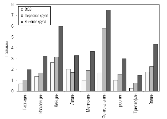Иллюстрация к книге — Справочник сыроеда. Краткое руководство по питанию свежей растительной пищей [i_068.jpg]
