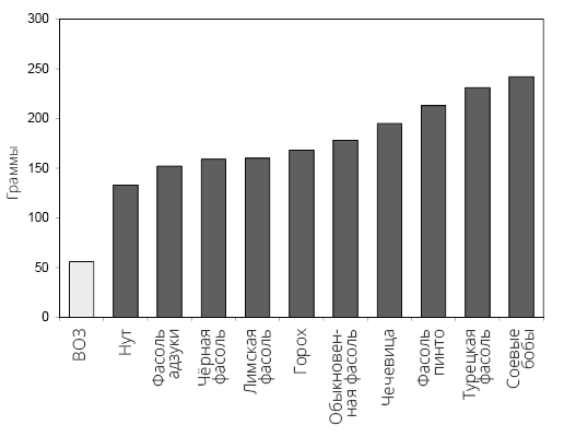 Иллюстрация к книге — Справочник сыроеда. Краткое руководство по питанию свежей растительной пищей [i_069.jpg]