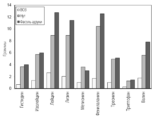 Иллюстрация к книге — Справочник сыроеда. Краткое руководство по питанию свежей растительной пищей [i_070.jpg]