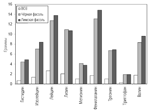 Иллюстрация к книге — Справочник сыроеда. Краткое руководство по питанию свежей растительной пищей [i_071.jpg]