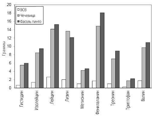 Иллюстрация к книге — Справочник сыроеда. Краткое руководство по питанию свежей растительной пищей [i_073.jpg]