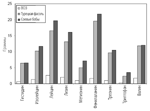 Иллюстрация к книге — Справочник сыроеда. Краткое руководство по питанию свежей растительной пищей [i_074.jpg]