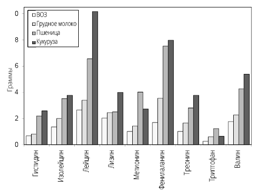 Иллюстрация к книге — Справочник сыроеда. Краткое руководство по питанию свежей растительной пищей [i_076.jpg]