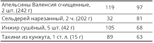 Иллюстрация к книге — Справочник сыроеда. Краткое руководство по питанию свежей растительной пищей [i_078.jpg]