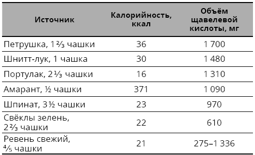 Иллюстрация к книге — Справочник сыроеда. Краткое руководство по питанию свежей растительной пищей [i_079.jpg]