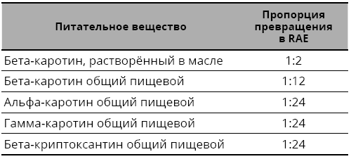 Иллюстрация к книге — Справочник сыроеда. Краткое руководство по питанию свежей растительной пищей [i_098.jpg]