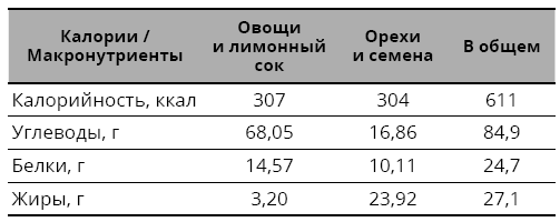 Иллюстрация к книге — Справочник сыроеда. Краткое руководство по питанию свежей растительной пищей [i_112.jpg]
