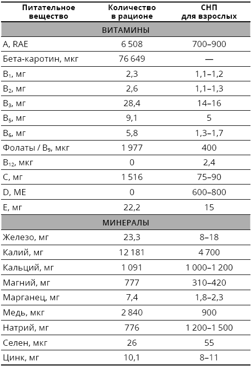 Иллюстрация к книге — Справочник сыроеда. Краткое руководство по питанию свежей растительной пищей [i_116.jpg]