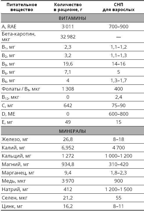 Иллюстрация к книге — Справочник сыроеда. Краткое руководство по питанию свежей растительной пищей [i_120.jpg]