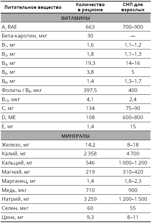Иллюстрация к книге — Справочник сыроеда. Краткое руководство по питанию свежей растительной пищей [i_129.jpg]
