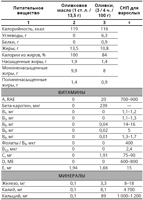 Иллюстрация к книге — Справочник сыроеда. Краткое руководство по питанию свежей растительной пищей [i_134.jpg]