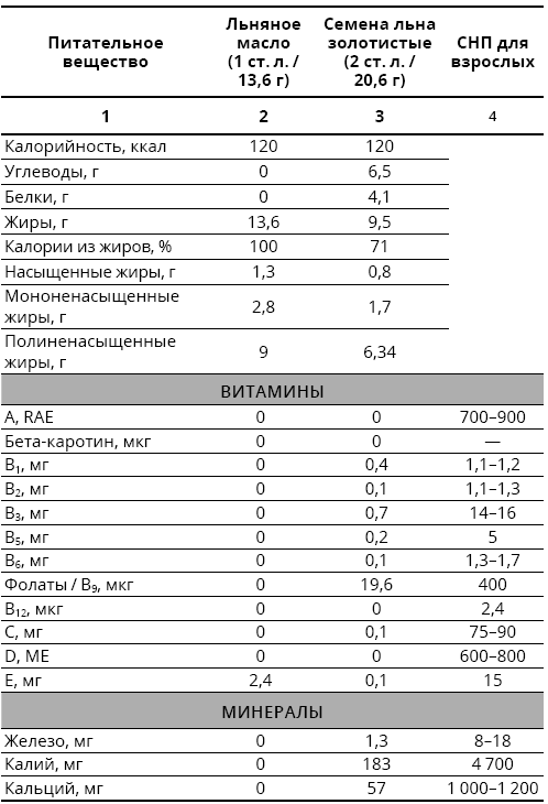 Иллюстрация к книге — Справочник сыроеда. Краткое руководство по питанию свежей растительной пищей [i_136.jpg]