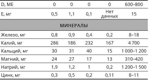 Иллюстрация к книге — Справочник сыроеда. Краткое руководство по питанию свежей растительной пищей [i_142.jpg]