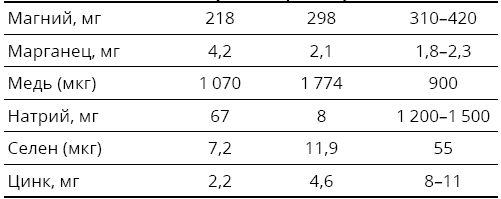 Иллюстрация к книге — Справочник сыроеда. Краткое руководство по питанию свежей растительной пищей [i_144.jpg]